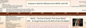 Bible Timeline image 11