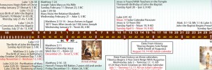 Bible Timeline image 12