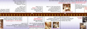 Bible Timeline image 13